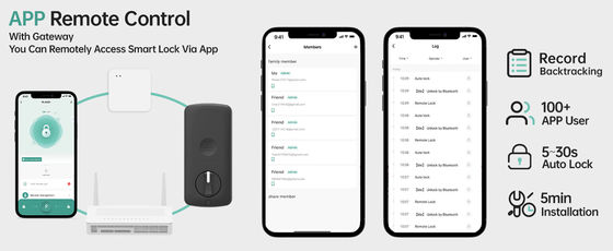 TTlock Entry Keypad Bluetooth Ελεγχόμενο κλειδί ντουλάπις για πόρτα ξύλου από γυαλί αλουμινίου