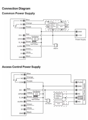 Έξυπνο RFID πληκτρολόγιο πόρτες πρόσβασης με δακτυλικά αποτυπώματα και Wiegand